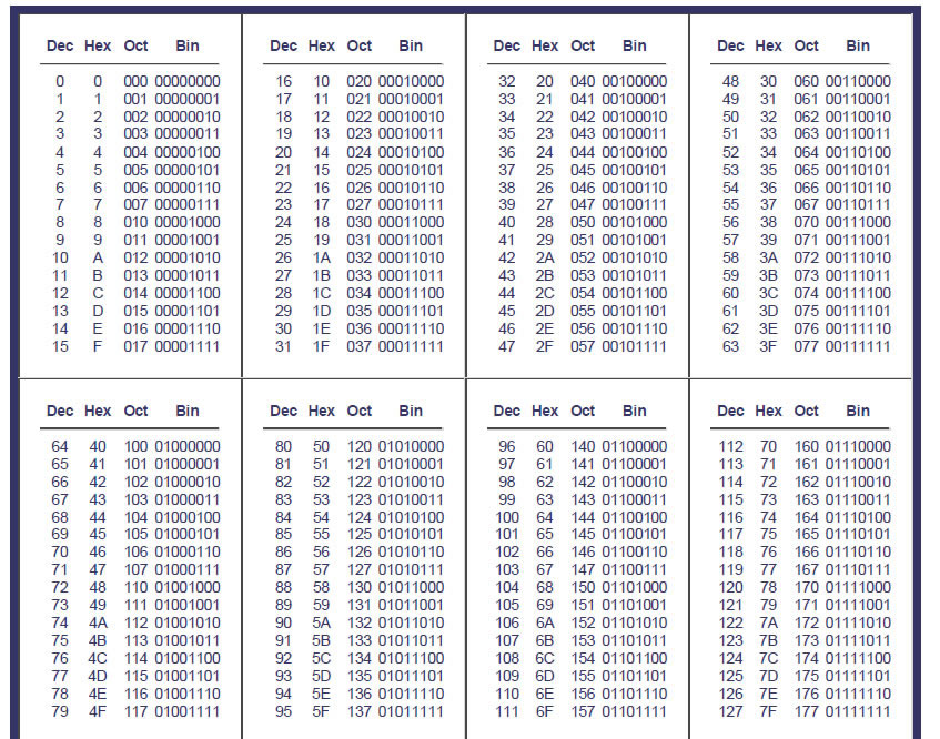 http://danreb.com/sites/default/files/users/Danreb/conversion-table.jpg