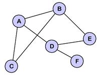 Image result for data structure graph