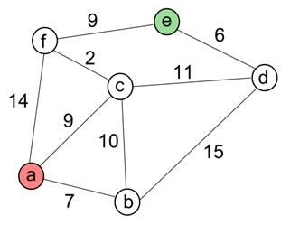 Image result for data structure graph