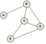 Image result for data structure graph