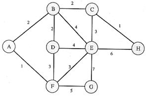 Image result for weighted graph