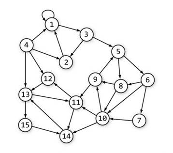 Image result for directed graph