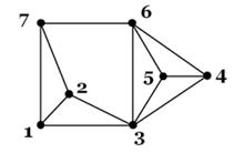 Image result for graph theory