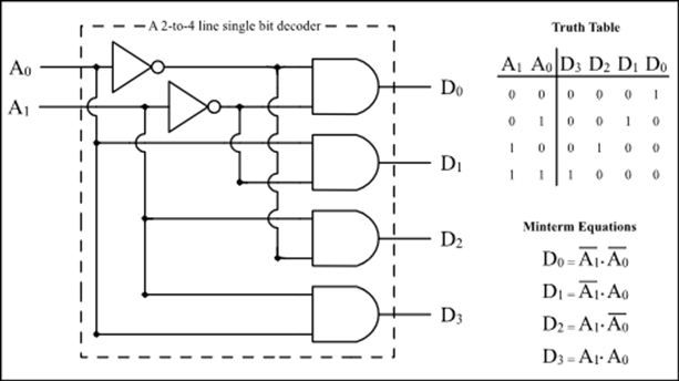 Image:Decoder Example.svg