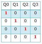 Ring+counter+state+table+truth+table Ring Counter Circuit Working Principle with Animation and Video