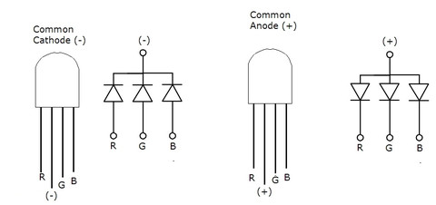 Image result for rgb led common anode